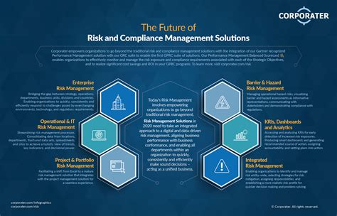 HR Compliance Management Solutions .